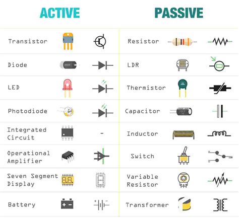 Active Components .